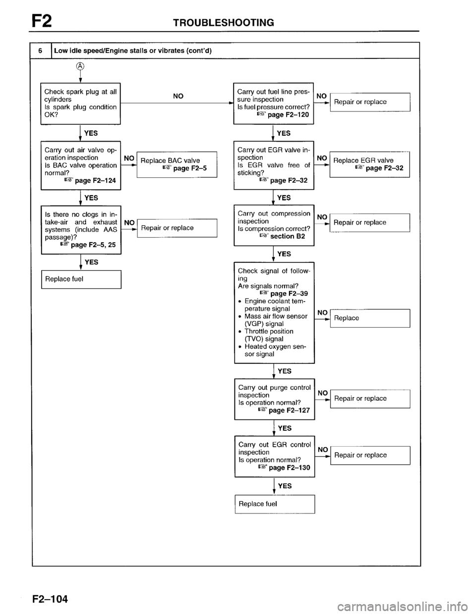 MAZDA PROTEGE 1996  Workshop Manual 