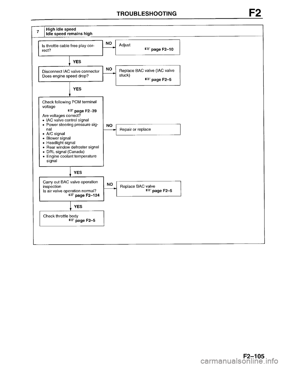 MAZDA PROTEGE 1996  Workshop Manual 