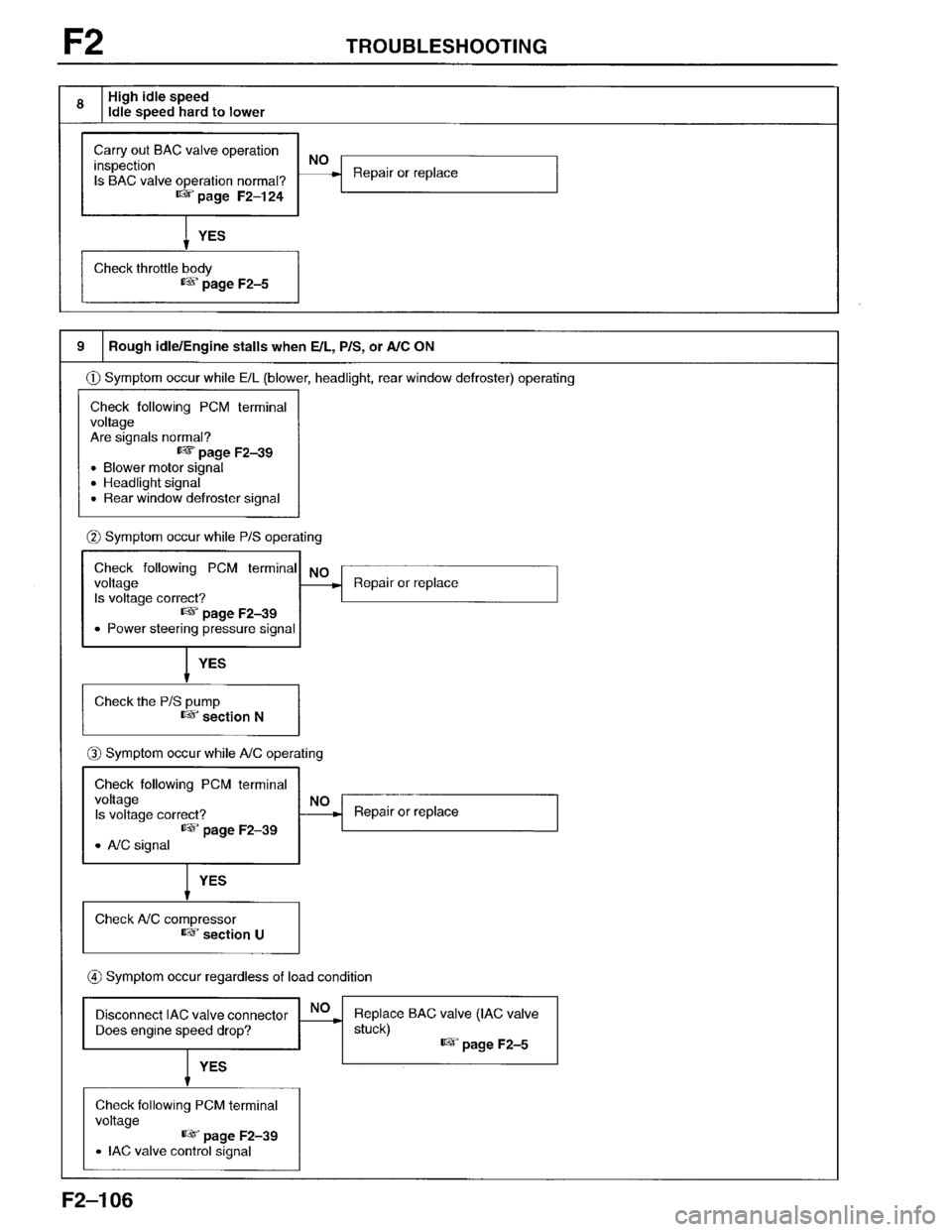 MAZDA PROTEGE 1996  Workshop Manual 