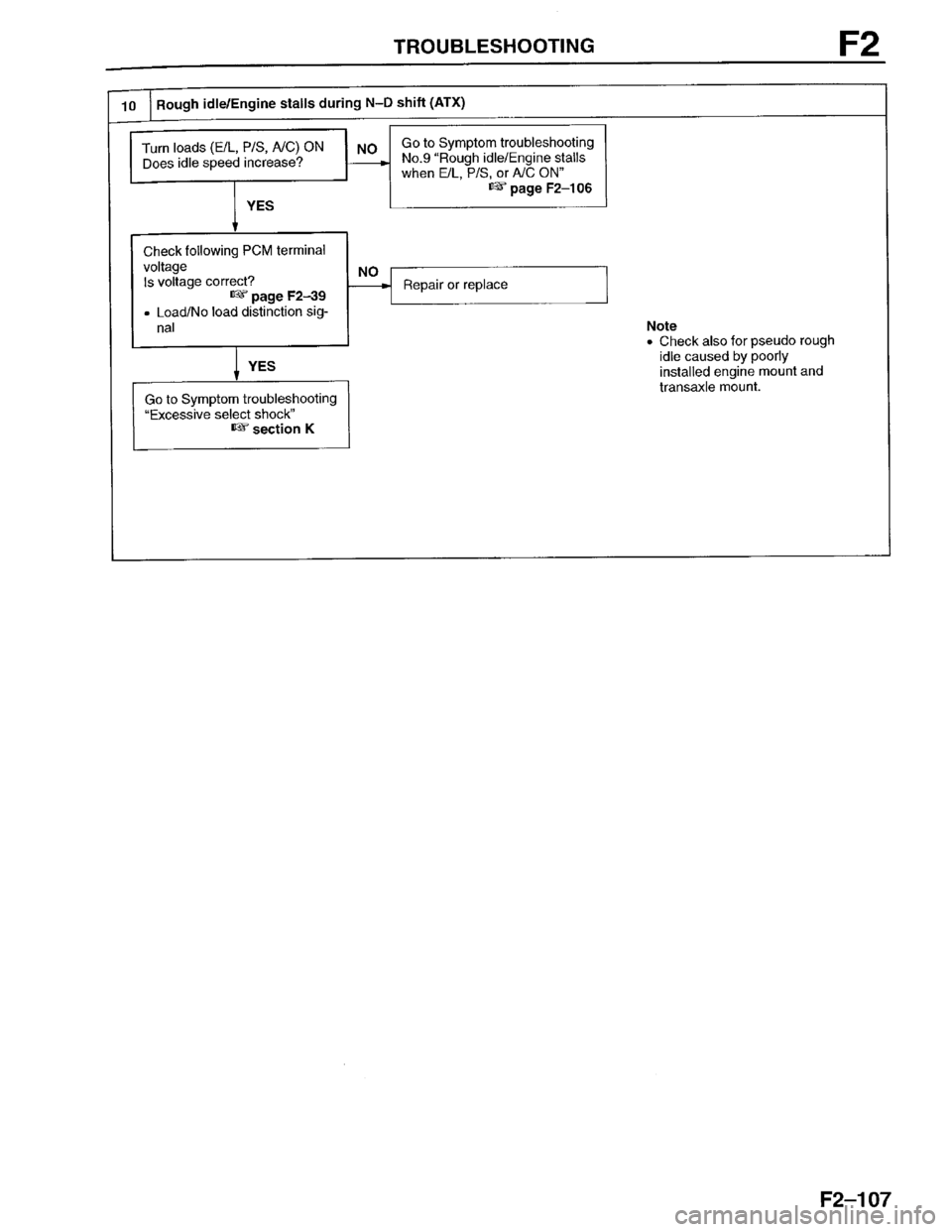 MAZDA PROTEGE 1996  Workshop Manual 