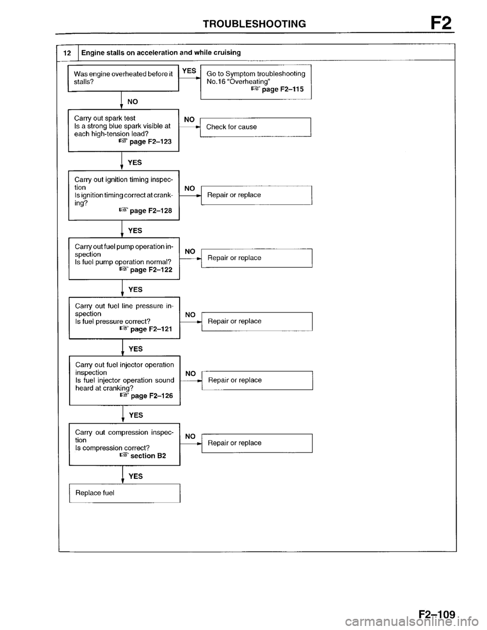 MAZDA PROTEGE 1996  Workshop Manual 