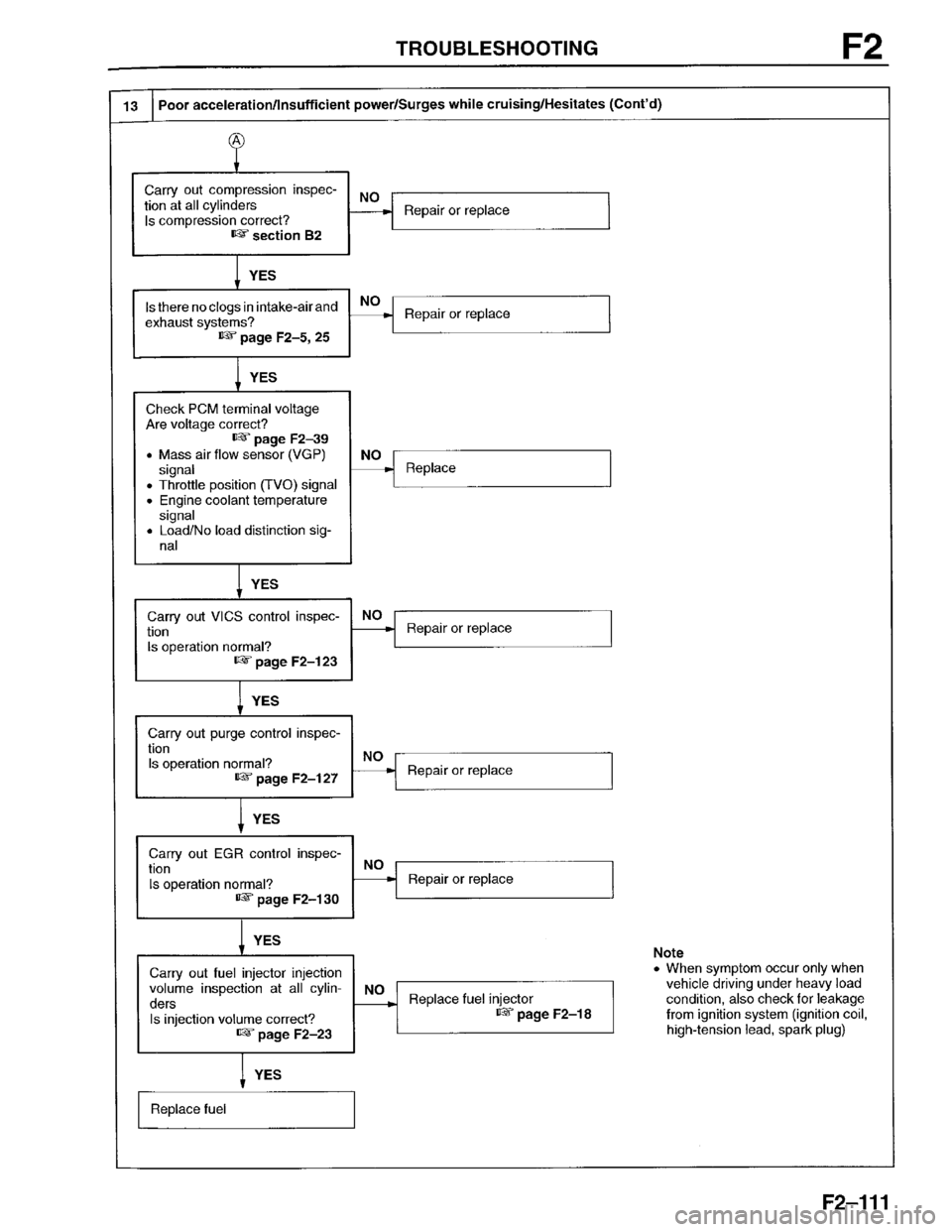 MAZDA PROTEGE 1996  Workshop Manual 
