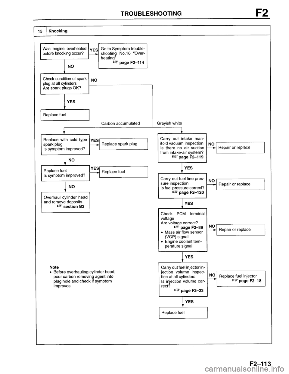 MAZDA PROTEGE 1996  Workshop Manual 