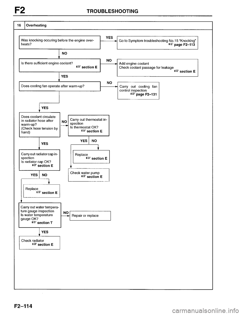 MAZDA PROTEGE 1996  Workshop Manual 