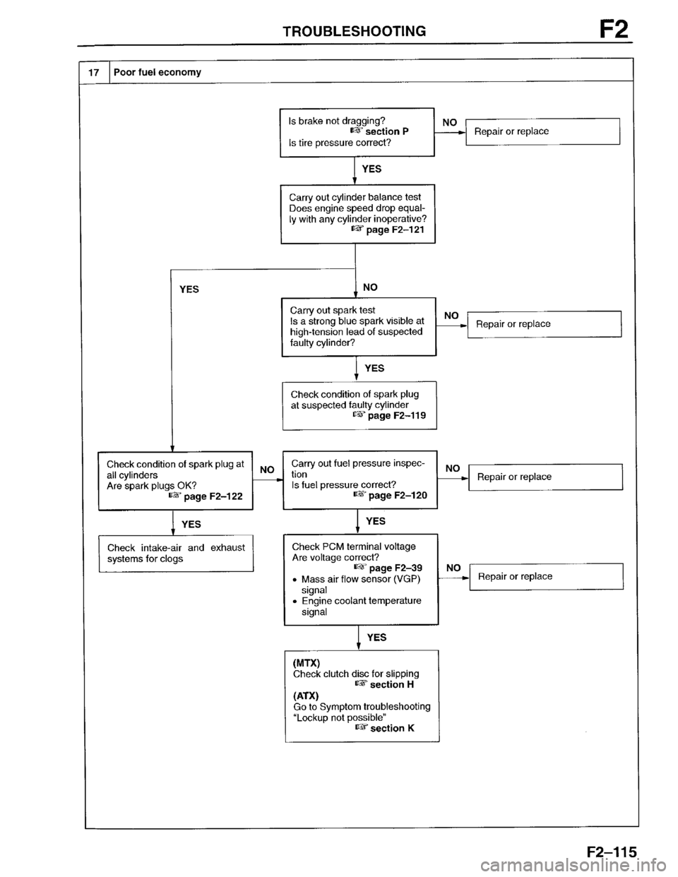 MAZDA PROTEGE 1996  Workshop Manual 