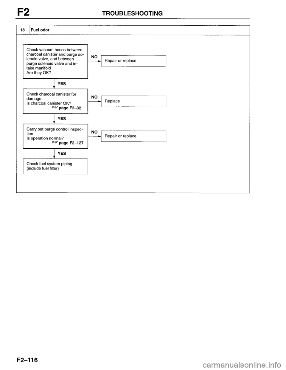 MAZDA PROTEGE 1996  Workshop Manual 