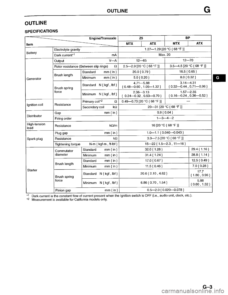 MAZDA PROTEGE 1996  Workshop Manual 