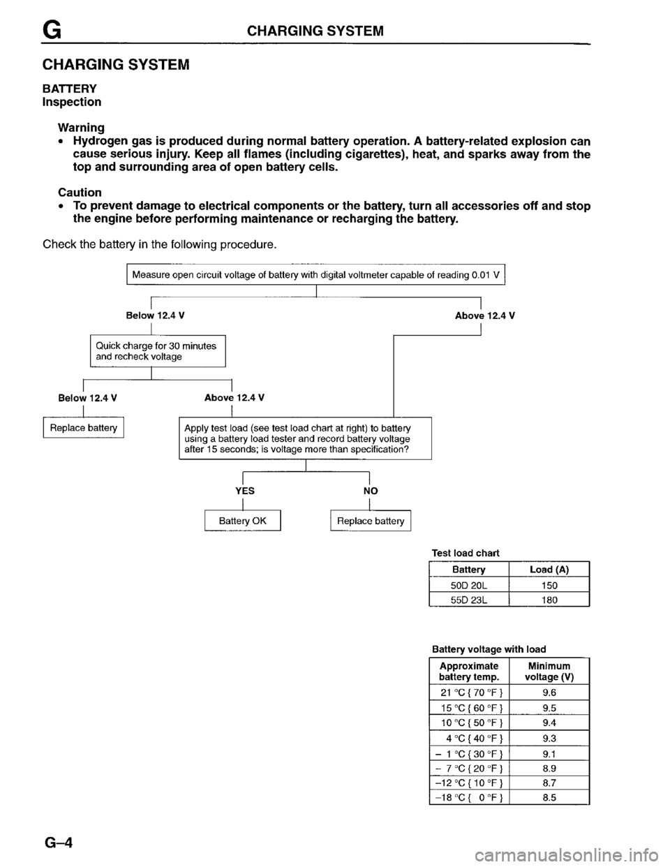 MAZDA PROTEGE 1996  Workshop Manual 