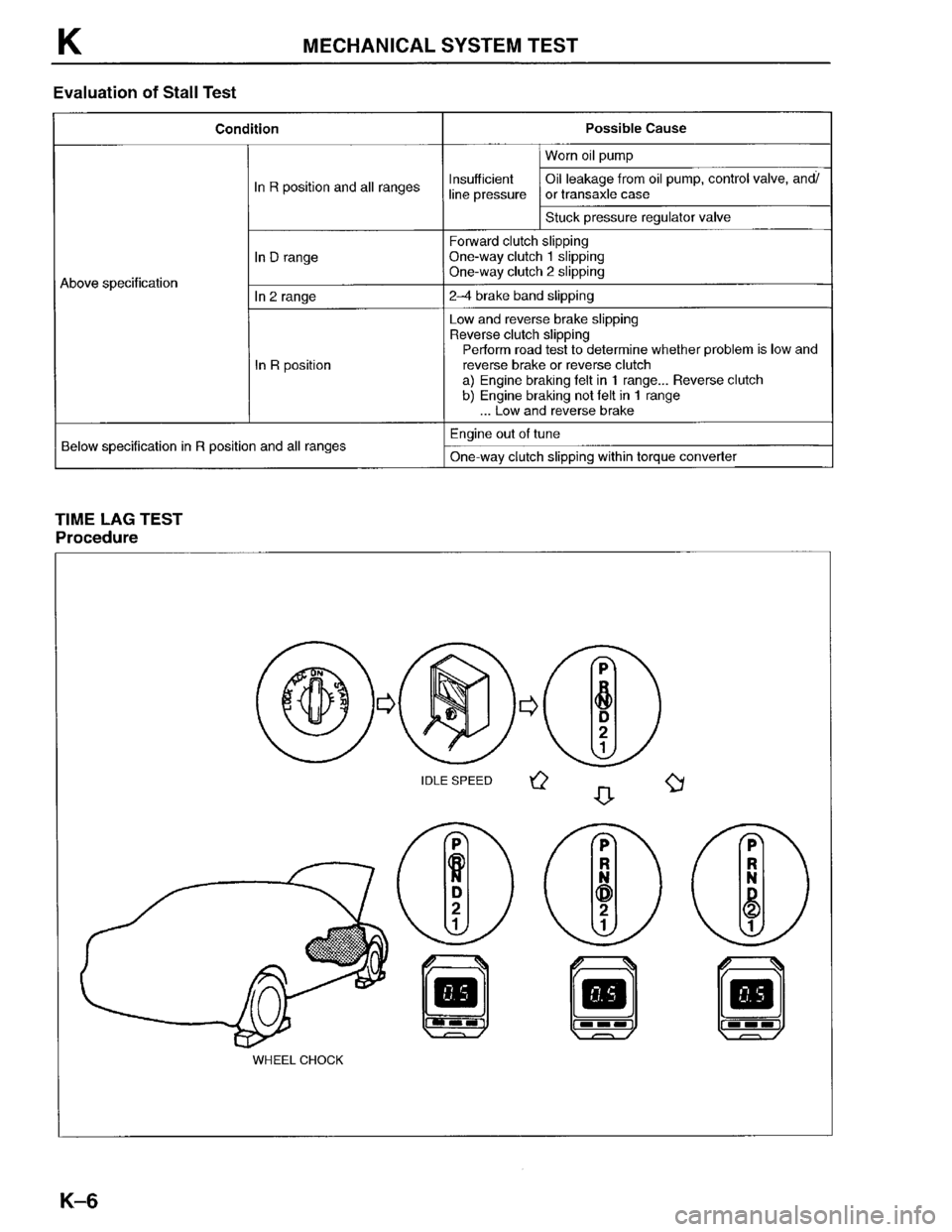 MAZDA PROTEGE 1996  Workshop Manual 