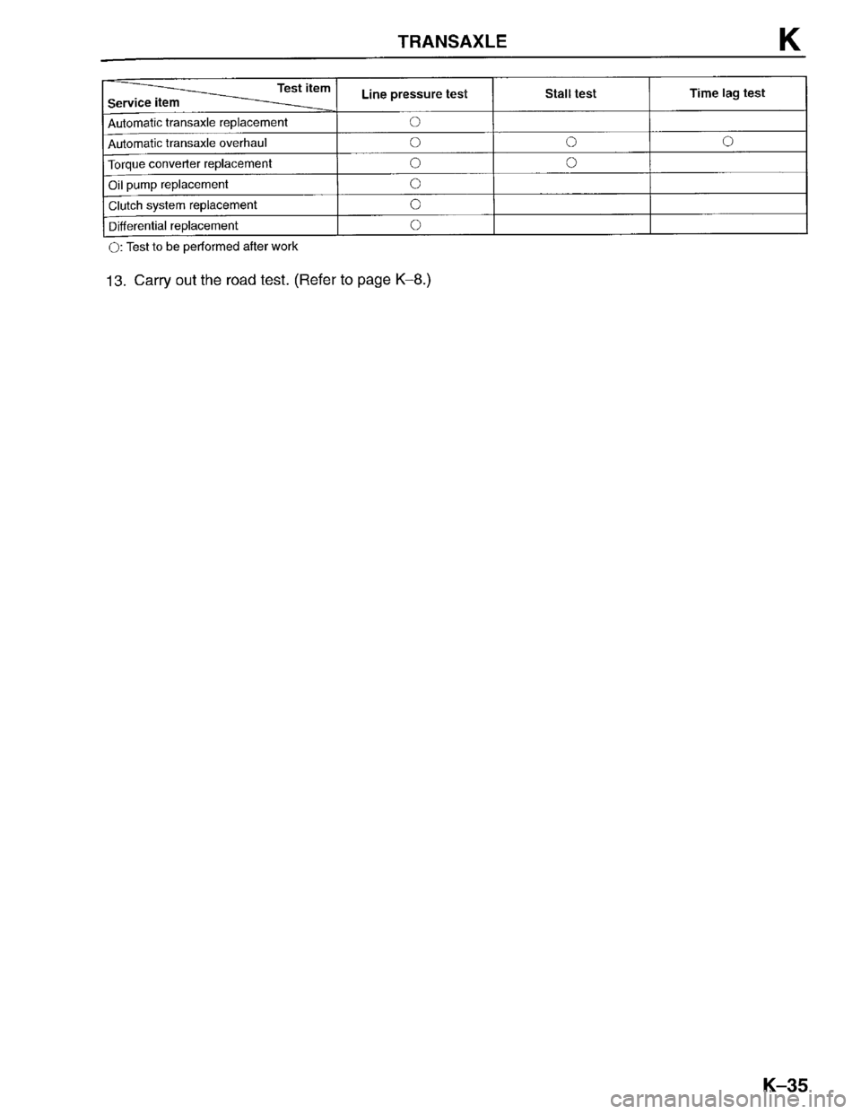 MAZDA PROTEGE 1996  Workshop Manual 