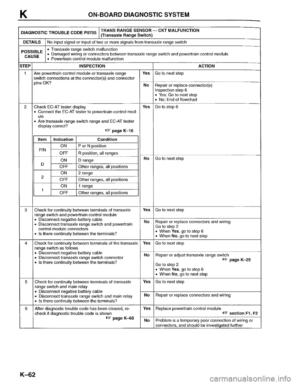 MAZDA PROTEGE 1996  Workshop Manual 