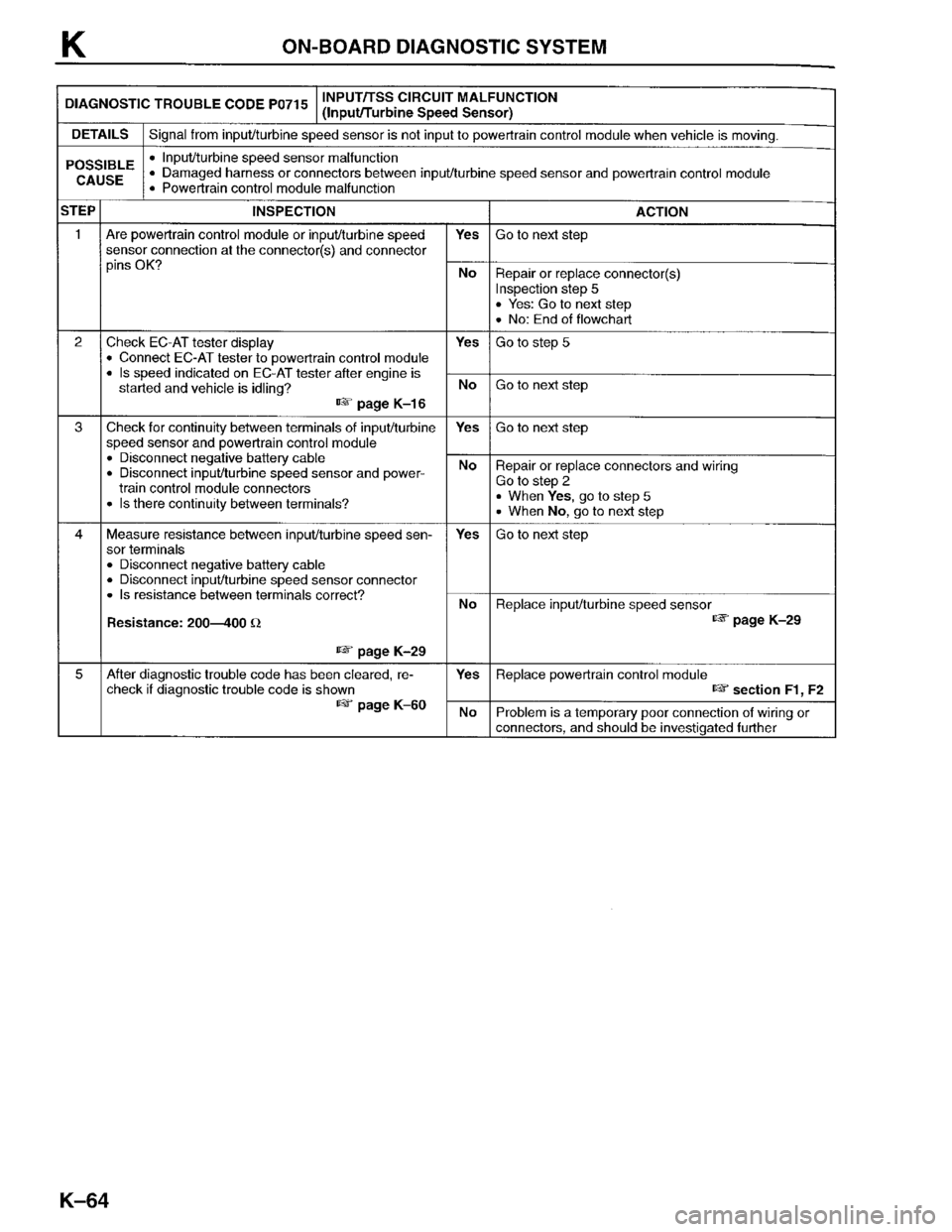 MAZDA PROTEGE 1996  Workshop Manual 