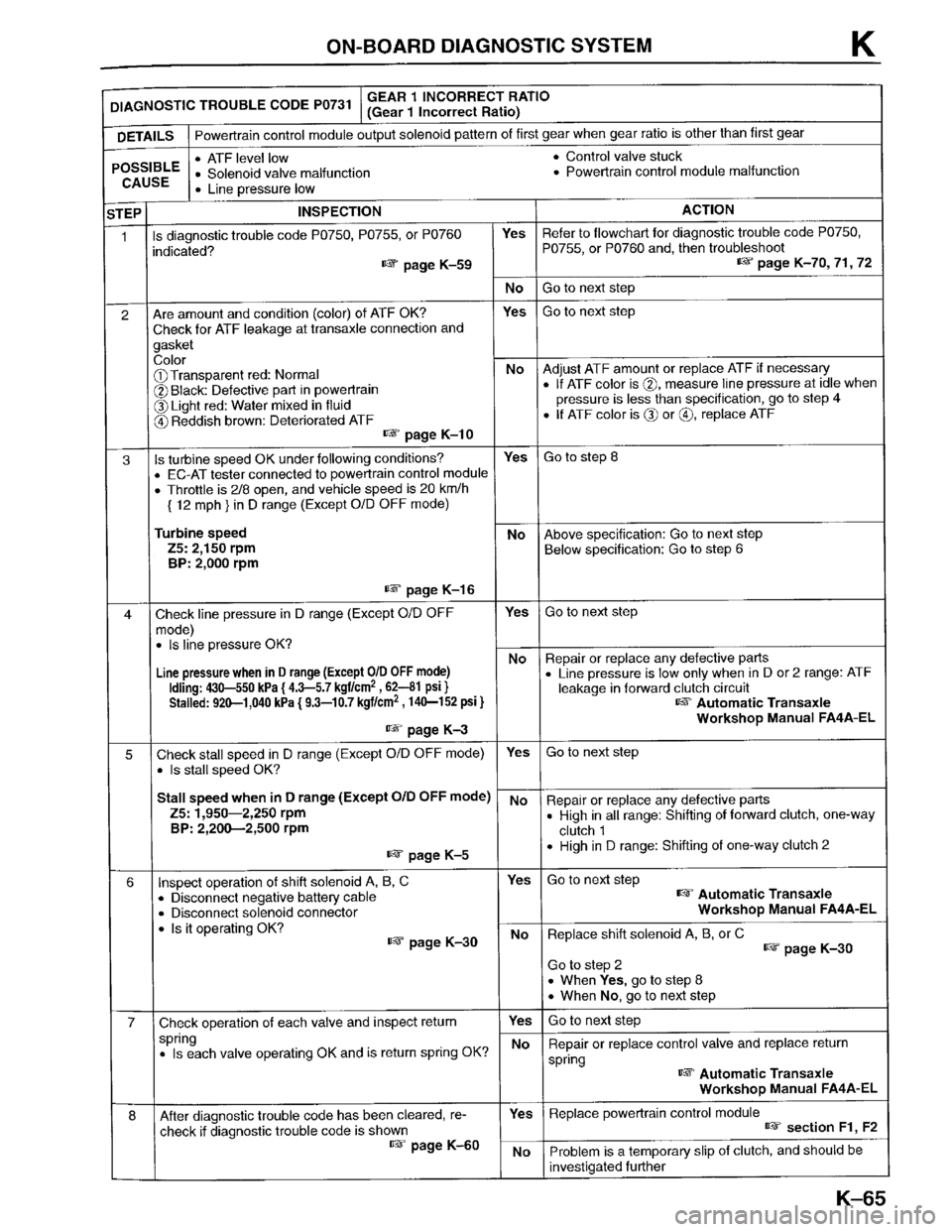 MAZDA PROTEGE 1996  Workshop Manual 