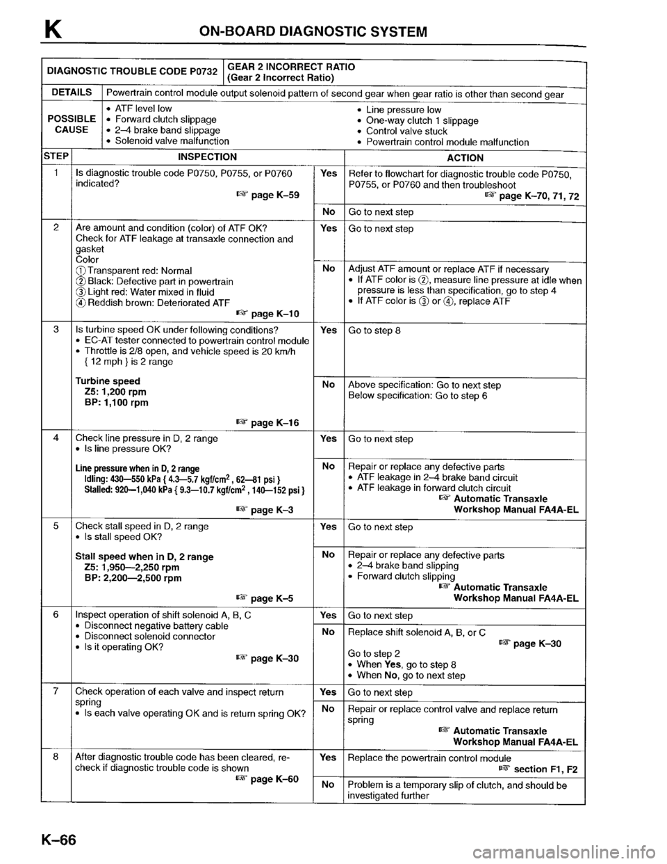 MAZDA PROTEGE 1996  Workshop Manual 