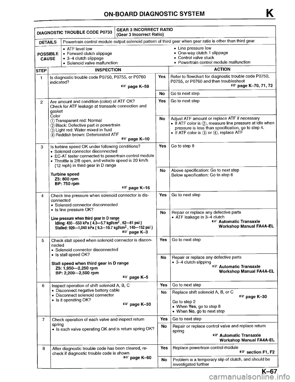 MAZDA PROTEGE 1996  Workshop Manual 