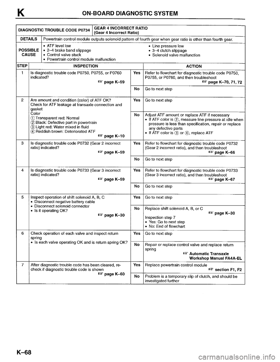 MAZDA PROTEGE 1996  Workshop Manual 