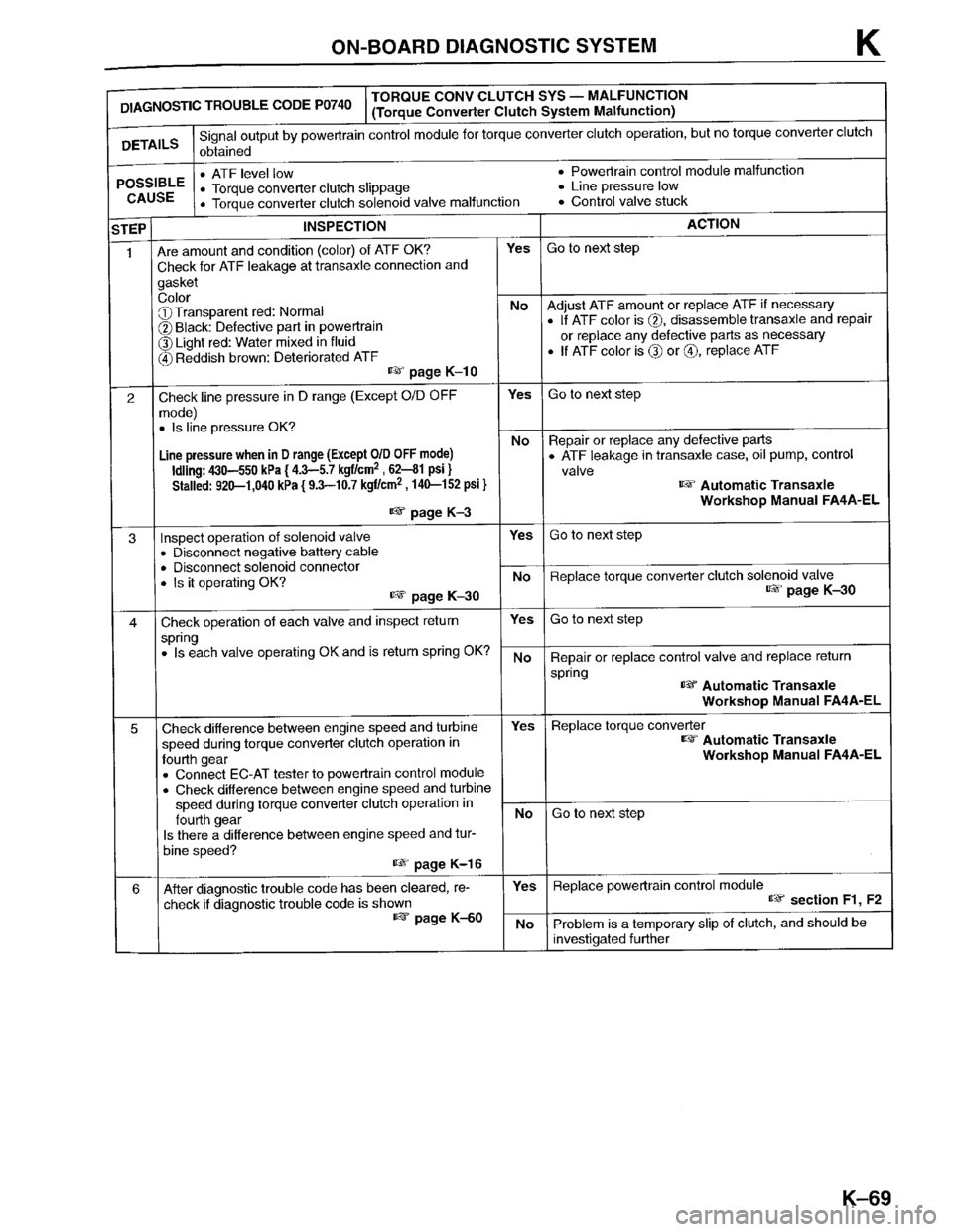 MAZDA PROTEGE 1996  Workshop Manual 