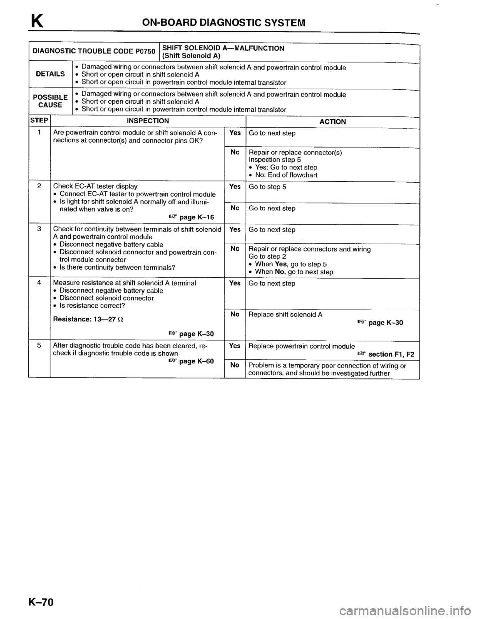 MAZDA PROTEGE 1996  Workshop Manual 
