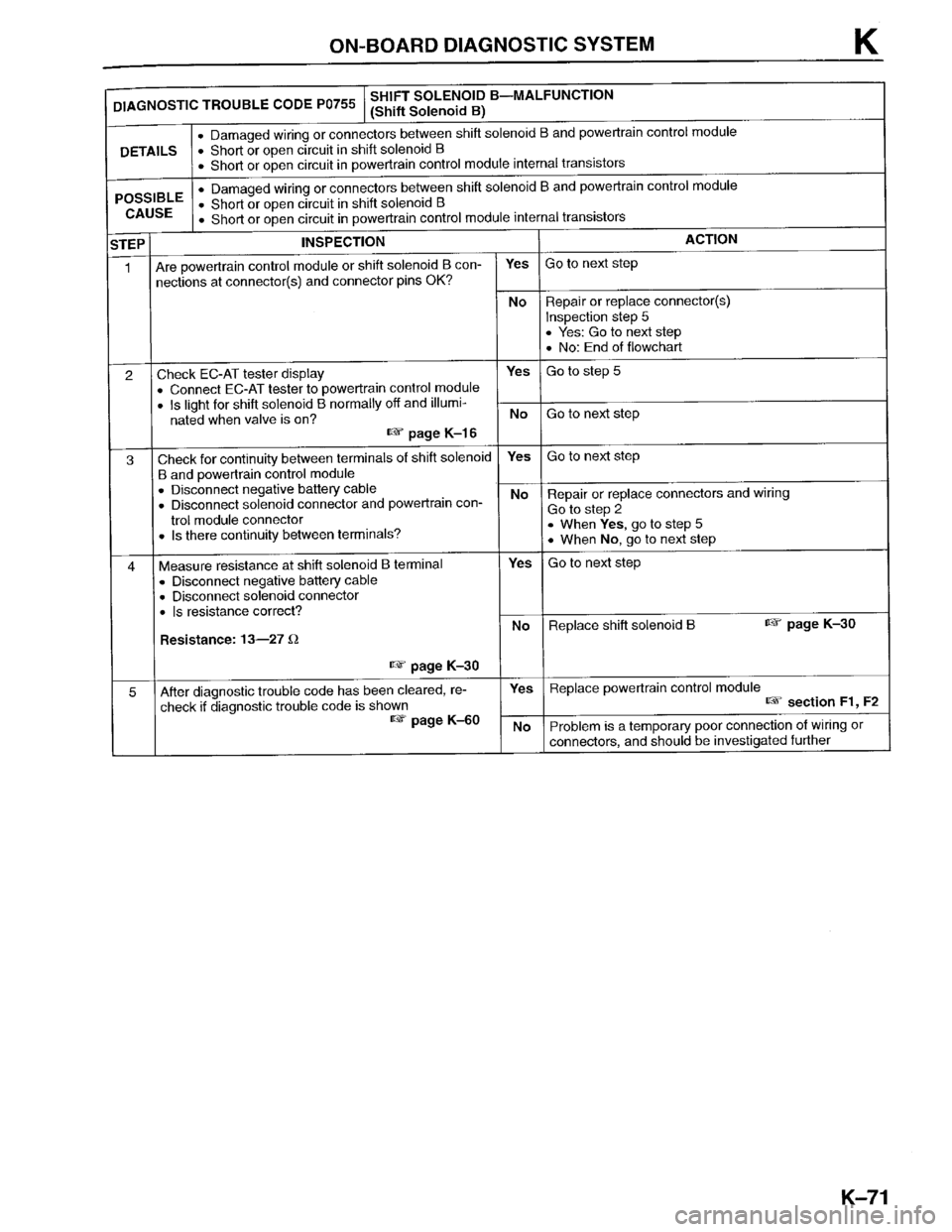 MAZDA PROTEGE 1996  Workshop Manual 