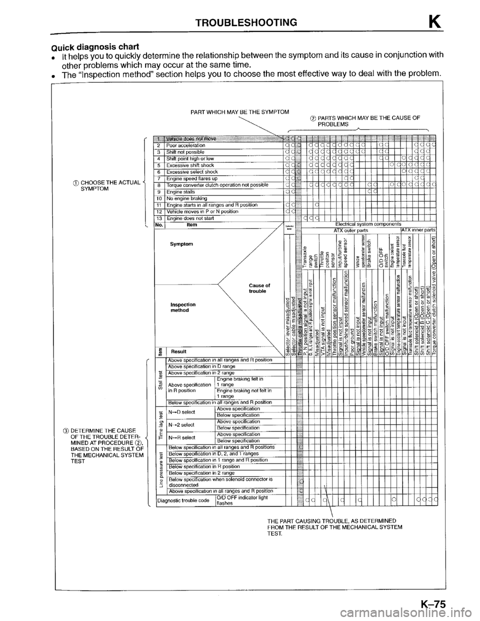 MAZDA PROTEGE 1996  Workshop Manual 