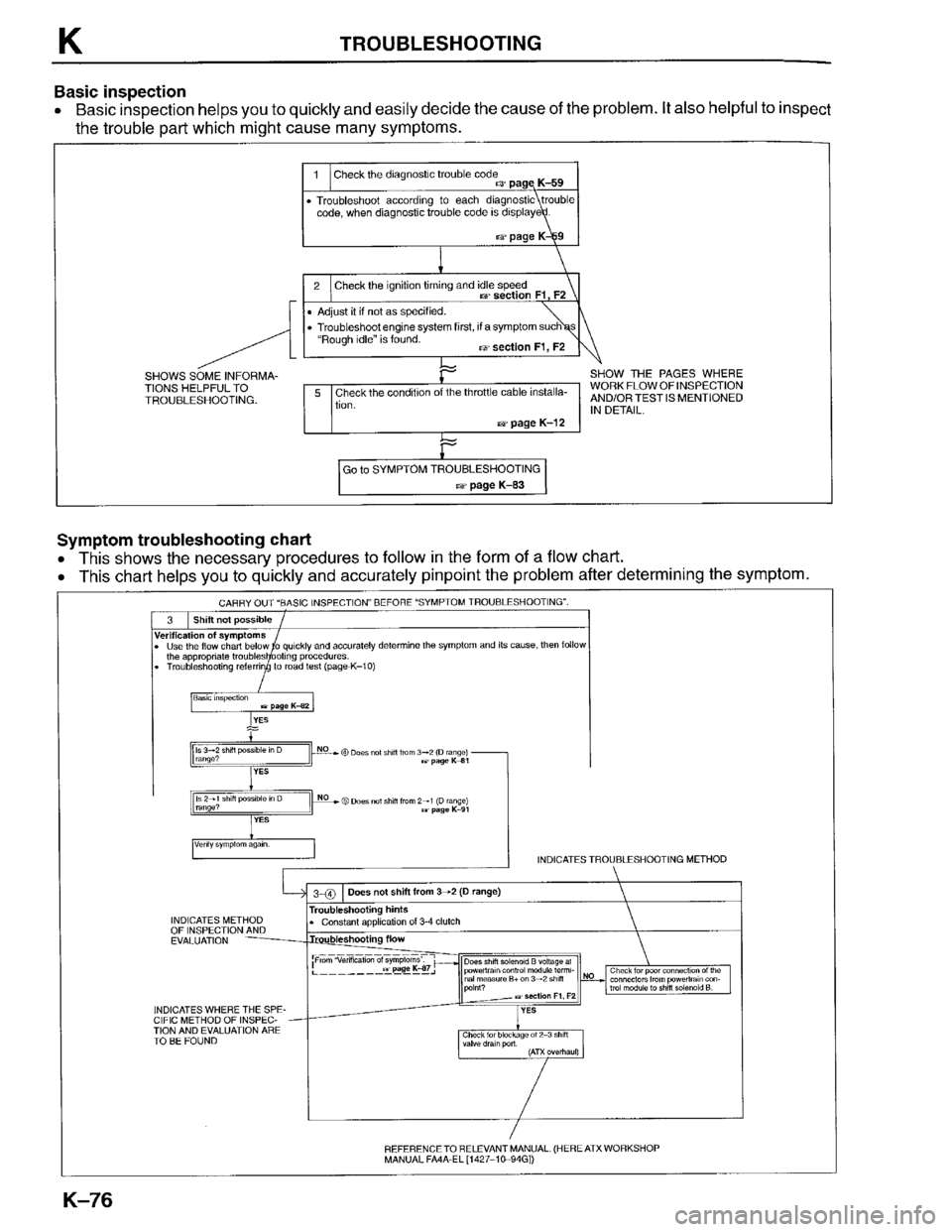 MAZDA PROTEGE 1996  Workshop Manual 