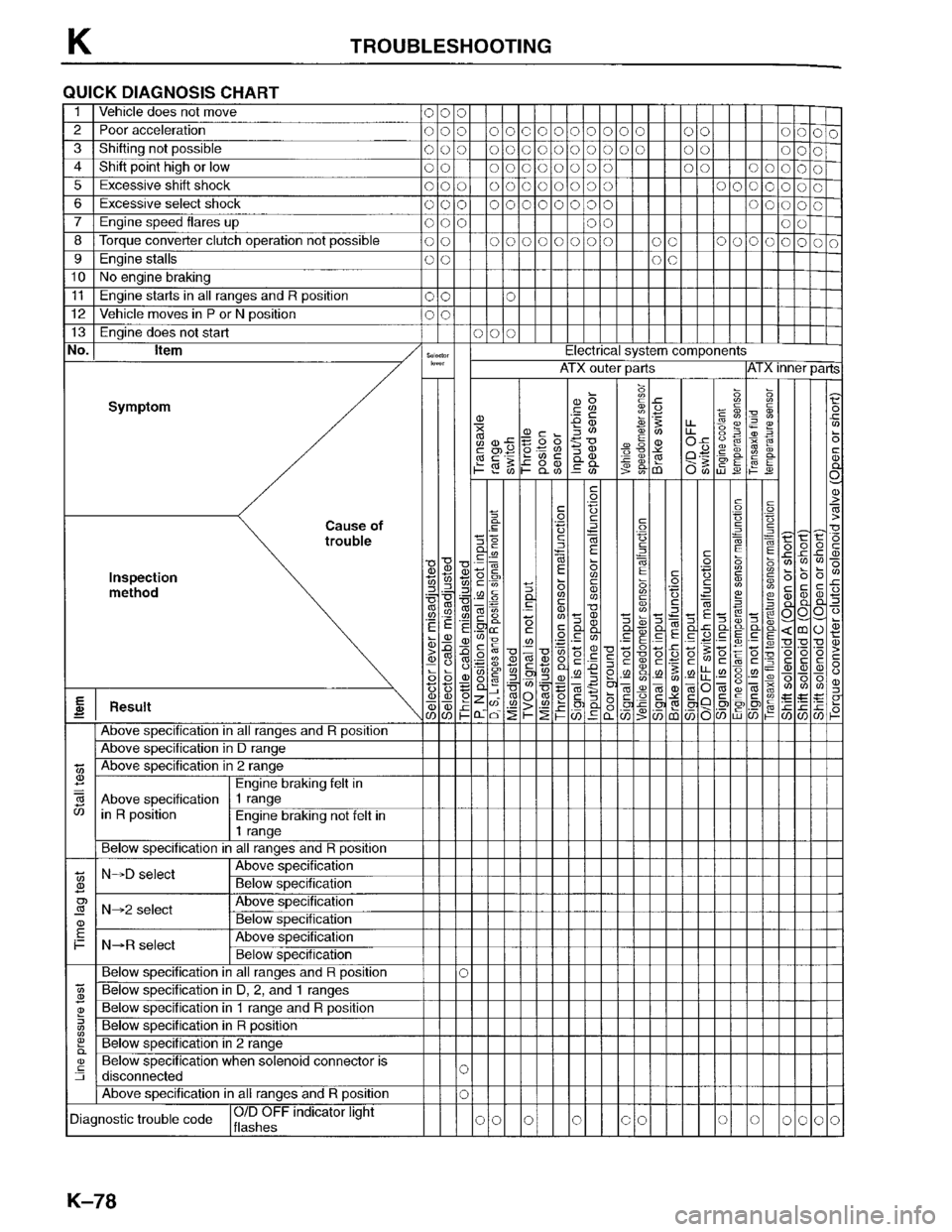 MAZDA PROTEGE 1996  Workshop Manual 
