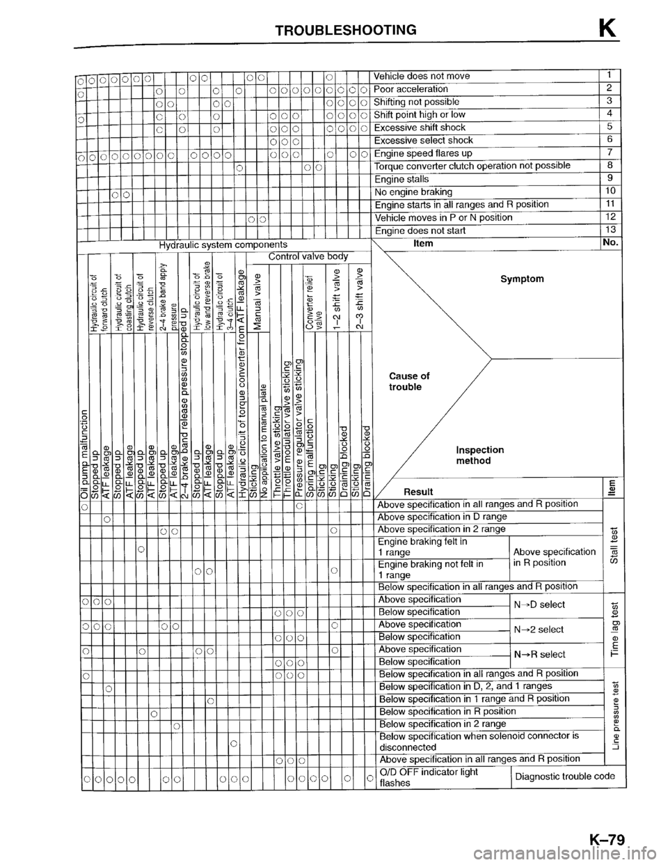 MAZDA PROTEGE 1996  Workshop Manual 