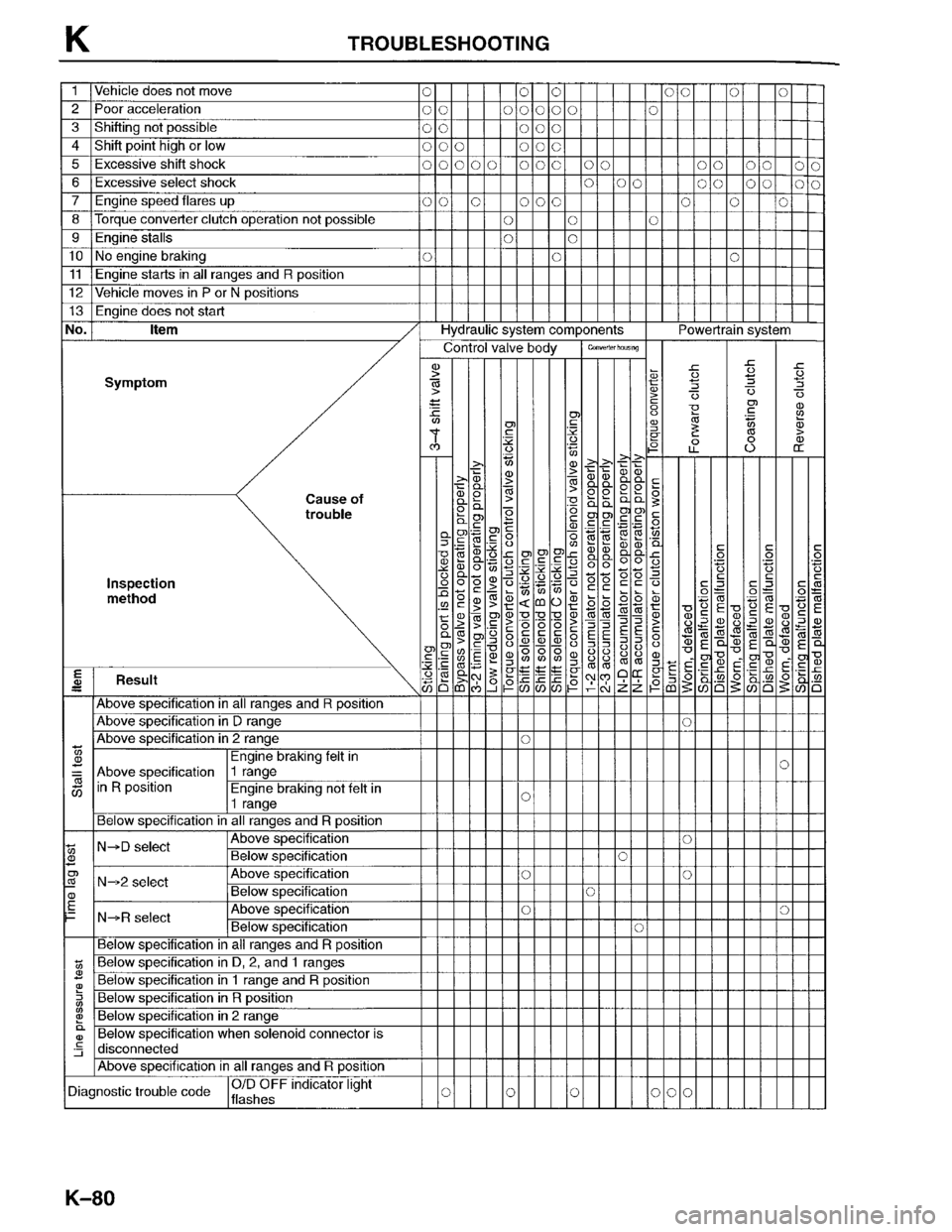 MAZDA PROTEGE 1996  Workshop Manual 