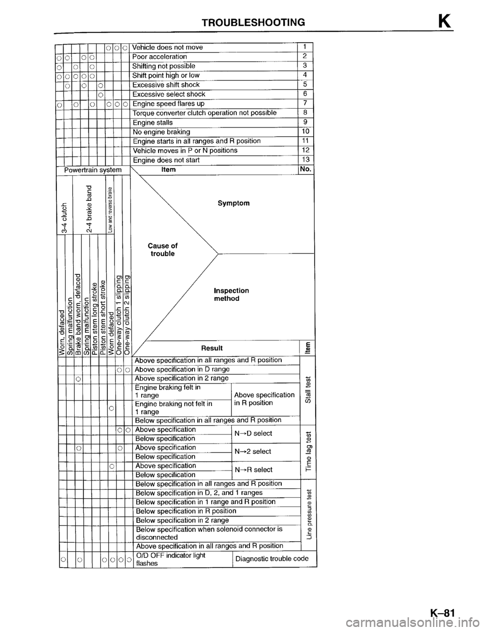 MAZDA PROTEGE 1996  Workshop Manual 