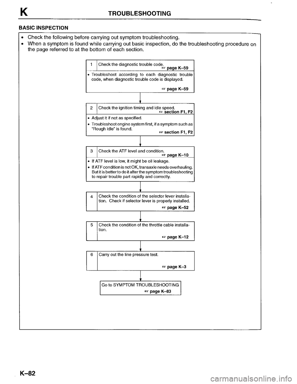 MAZDA PROTEGE 1996  Workshop Manual 