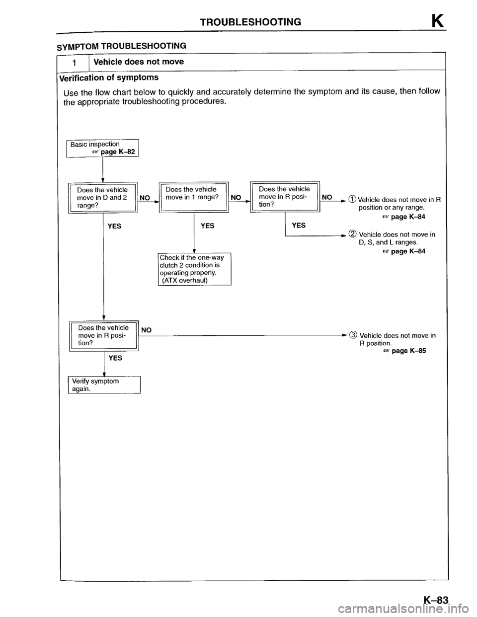 MAZDA PROTEGE 1996  Workshop Manual 
