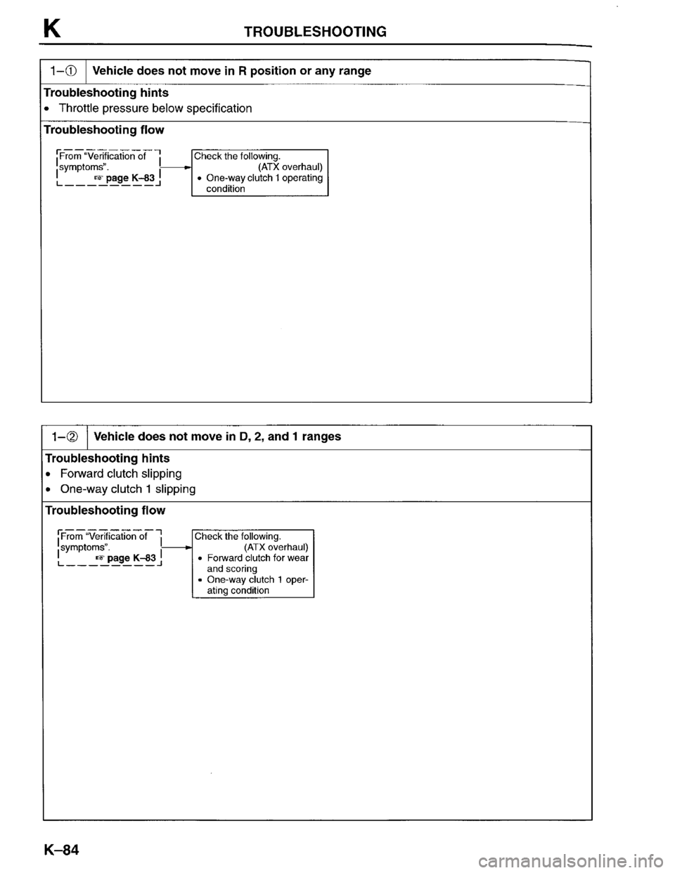 MAZDA PROTEGE 1996  Workshop Manual 