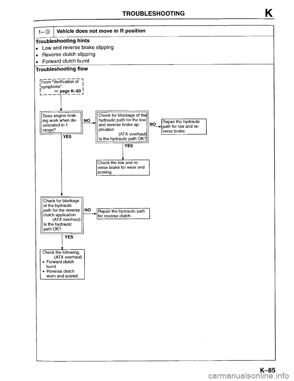 MAZDA PROTEGE 1996  Workshop Manual 
