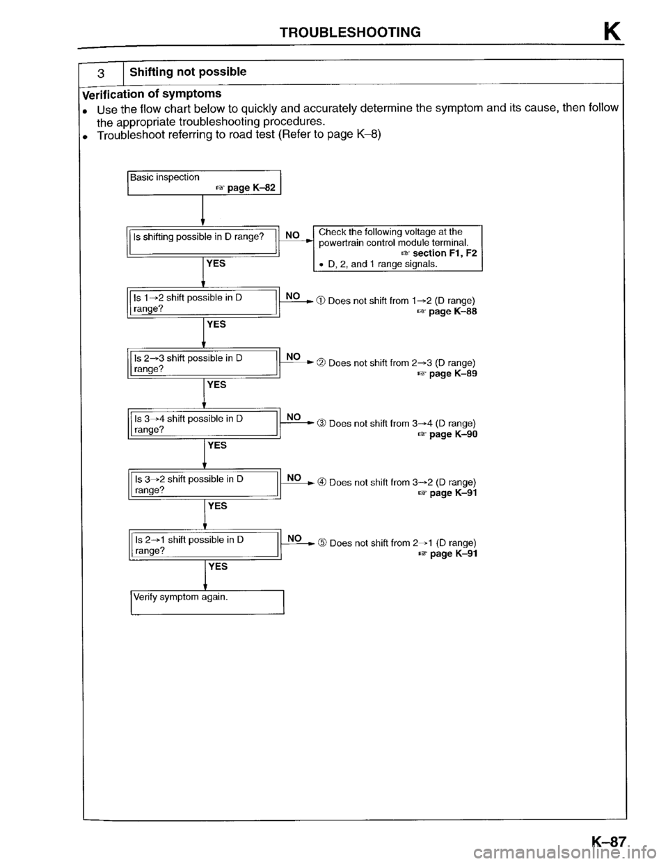 MAZDA PROTEGE 1996  Workshop Manual 