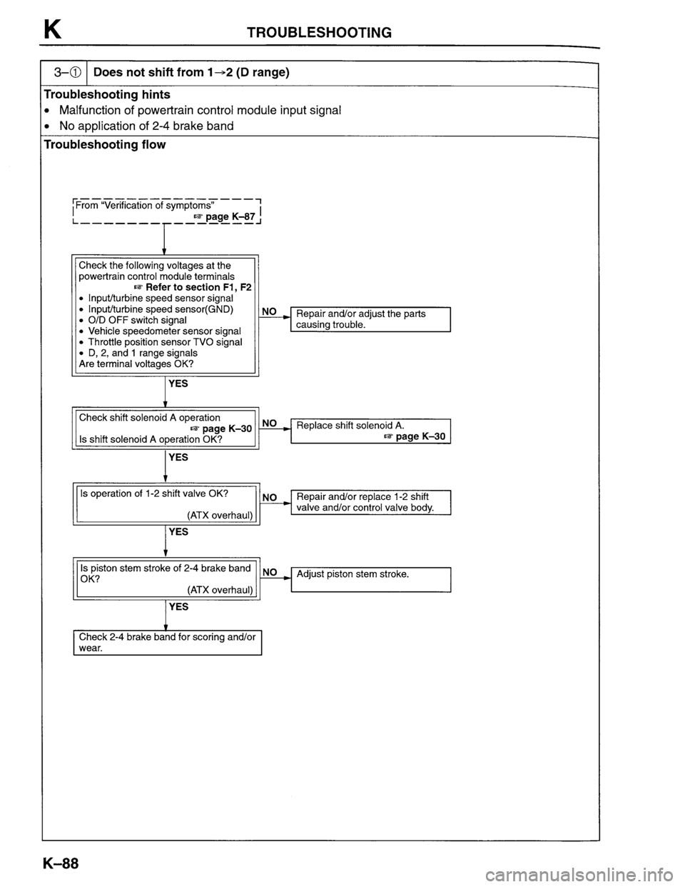 MAZDA PROTEGE 1996  Workshop Manual 