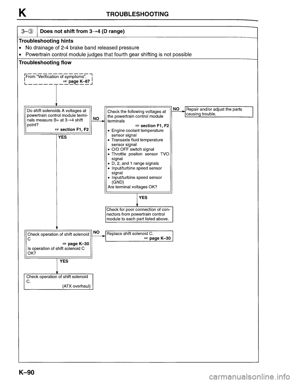 MAZDA PROTEGE 1996  Workshop Manual 