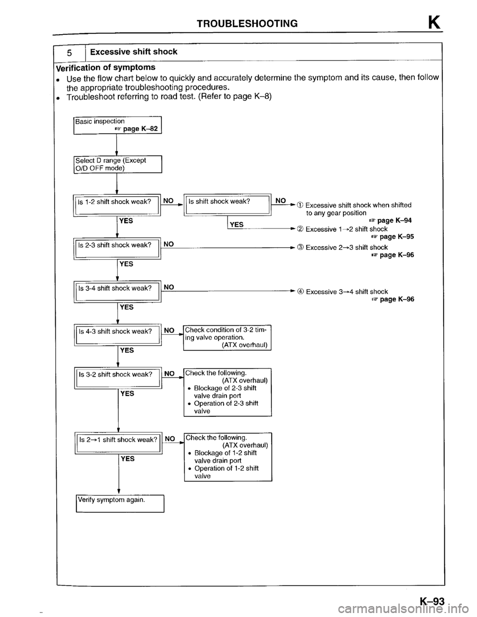 MAZDA PROTEGE 1996  Workshop Manual 