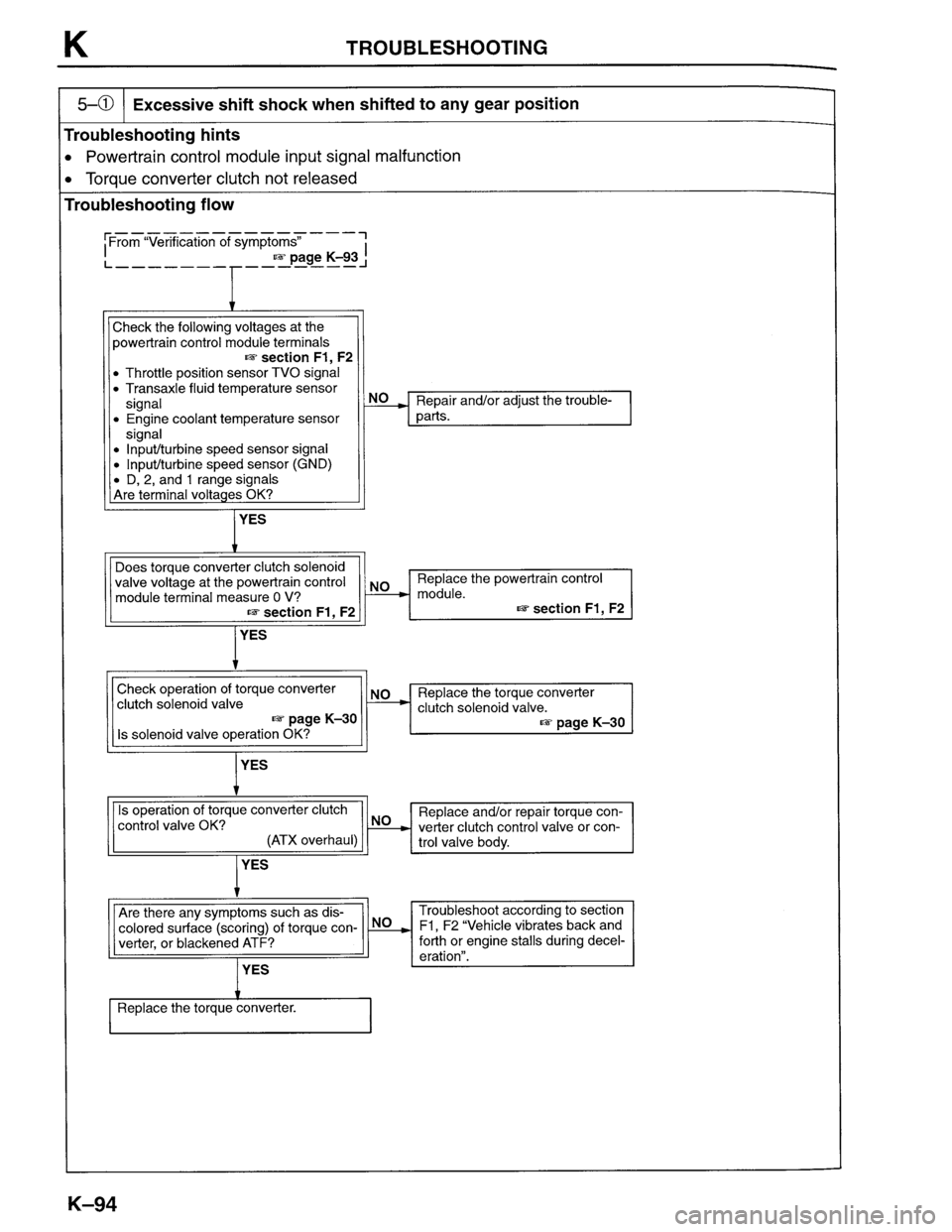 MAZDA PROTEGE 1996  Workshop Manual 