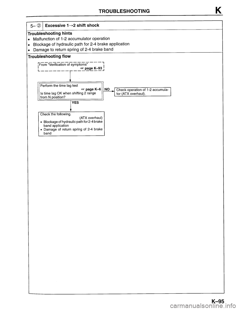 MAZDA PROTEGE 1996  Workshop Manual 