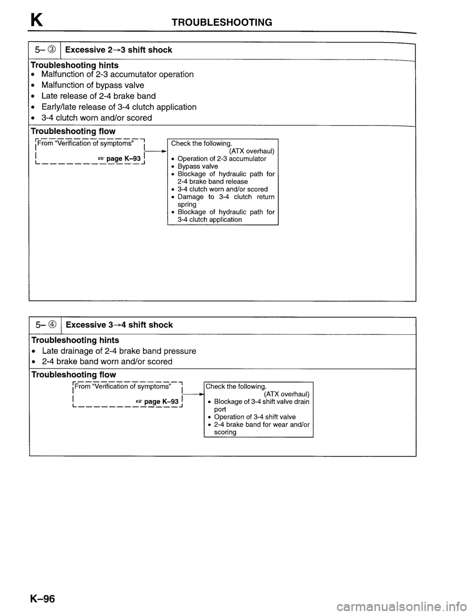 MAZDA PROTEGE 1996  Workshop Manual 