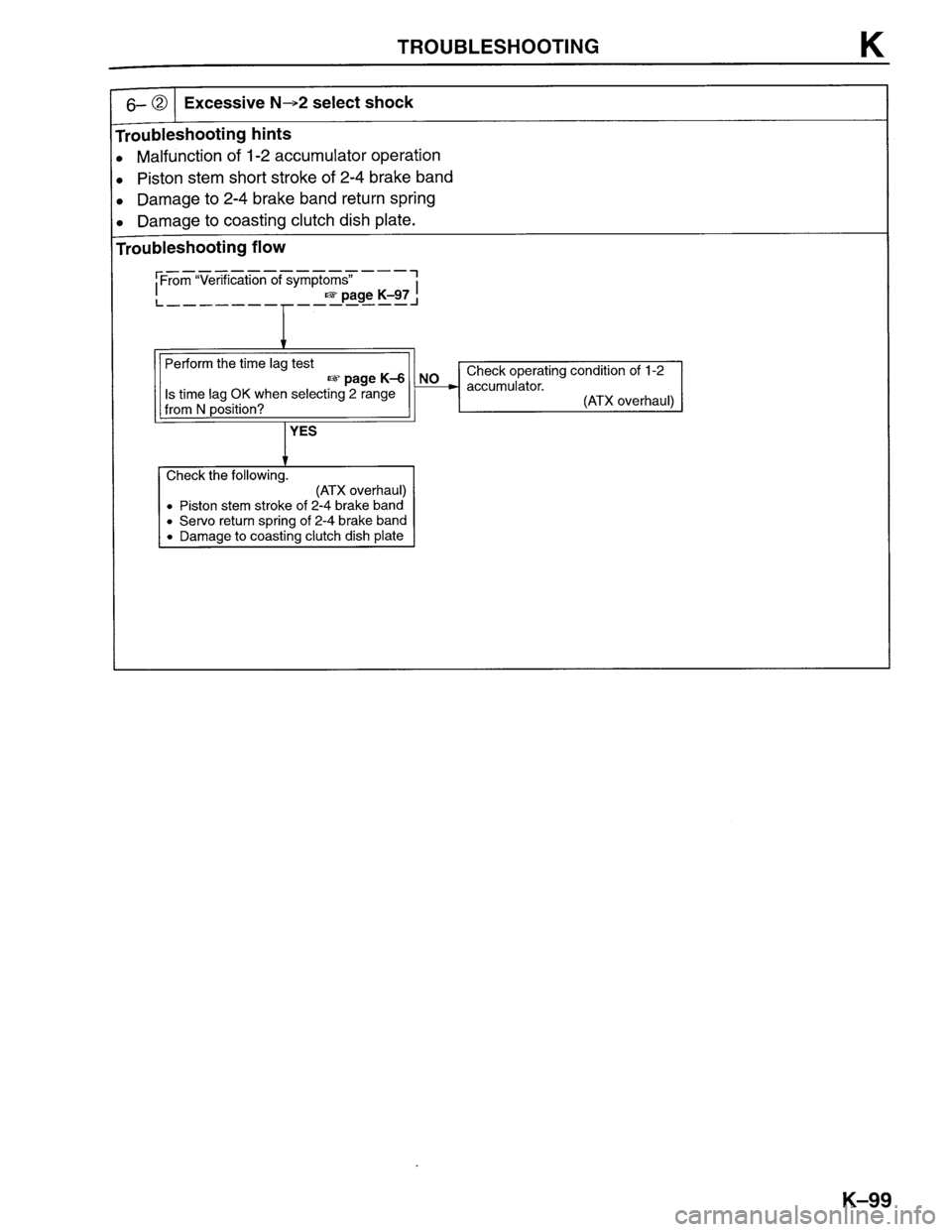MAZDA PROTEGE 1996  Workshop Manual 