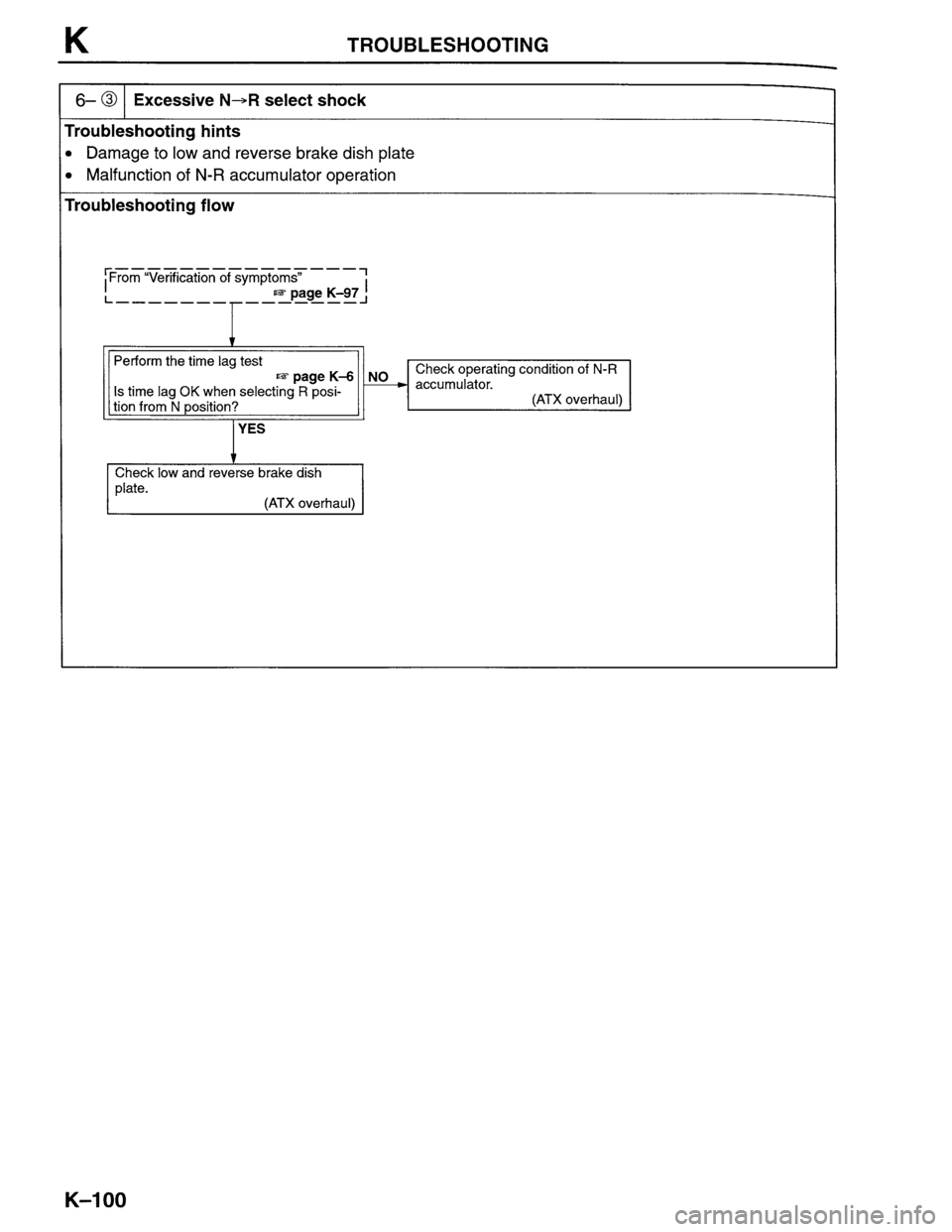 MAZDA PROTEGE 1996  Workshop Manual 