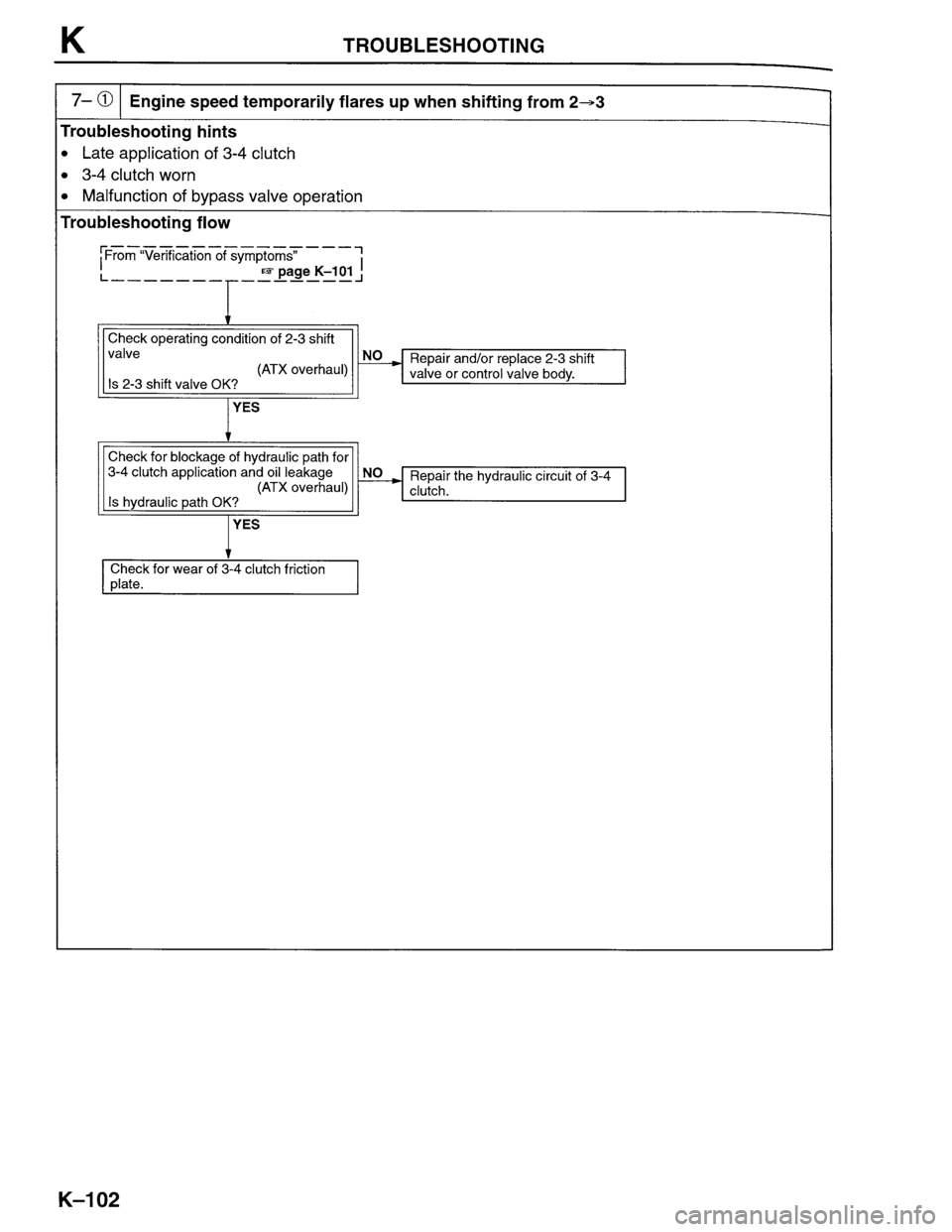 MAZDA PROTEGE 1996  Workshop Manual 