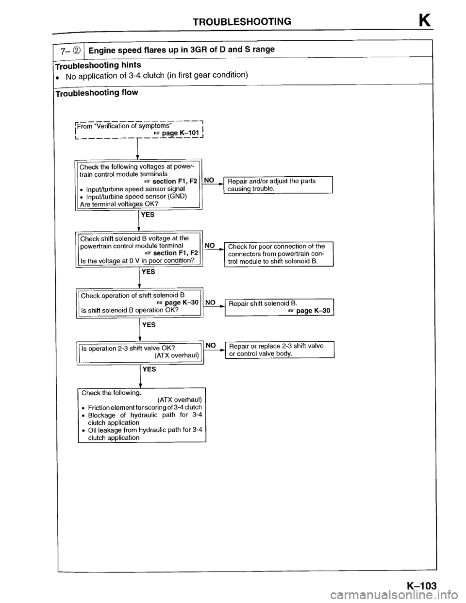 MAZDA PROTEGE 1996  Workshop Manual 