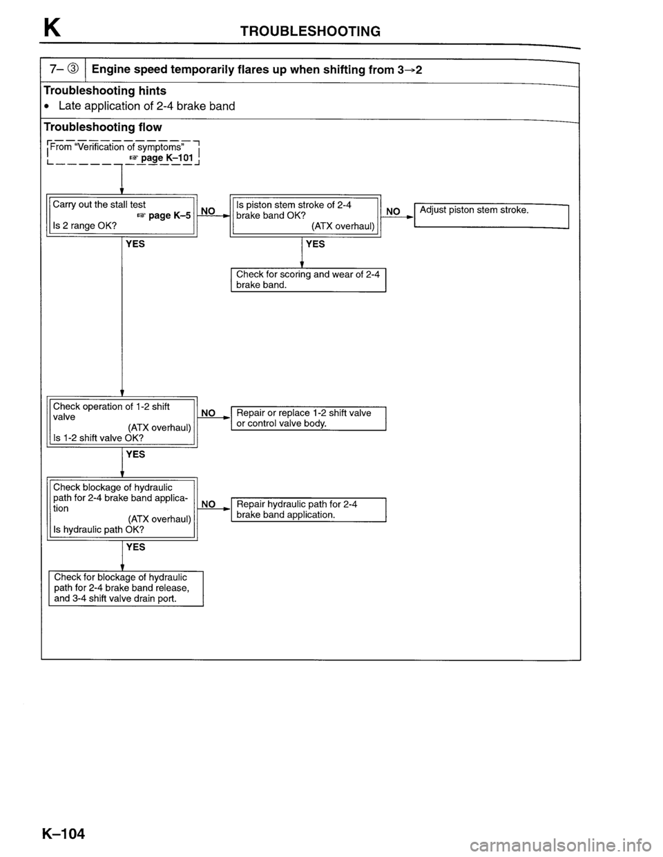 MAZDA PROTEGE 1996  Workshop Manual 