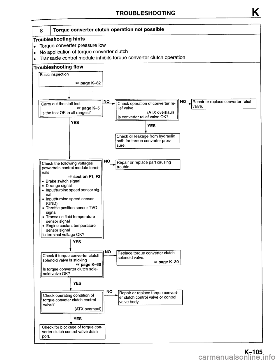 MAZDA PROTEGE 1996  Workshop Manual 