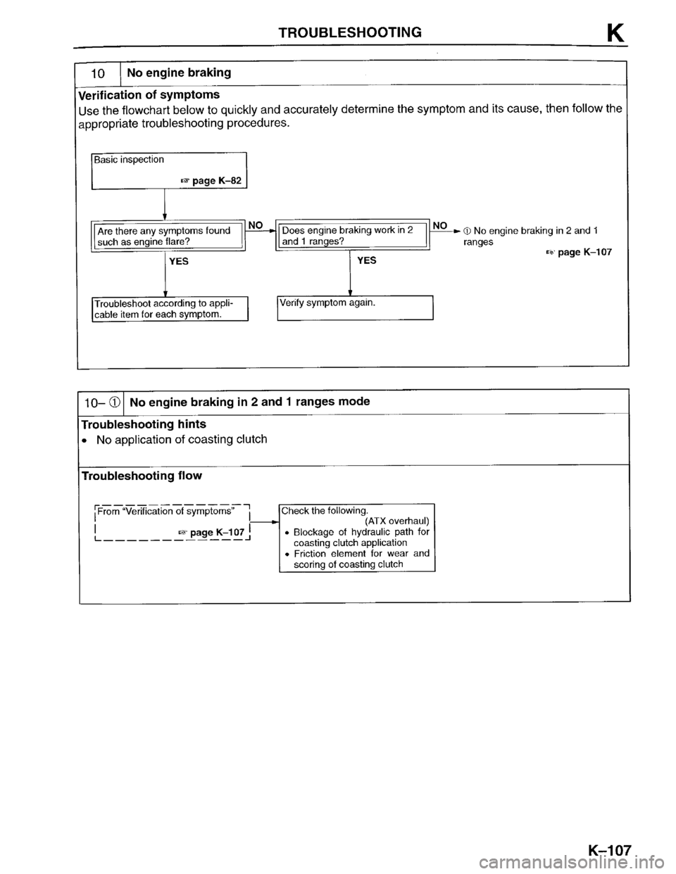MAZDA PROTEGE 1996  Workshop Manual 