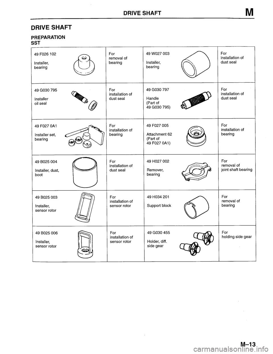 MAZDA PROTEGE 1996  Workshop Manual 