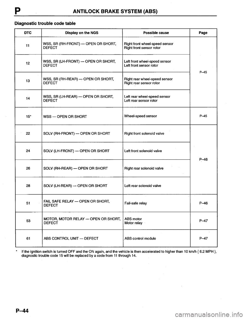 MAZDA PROTEGE 1996  Workshop Manual 