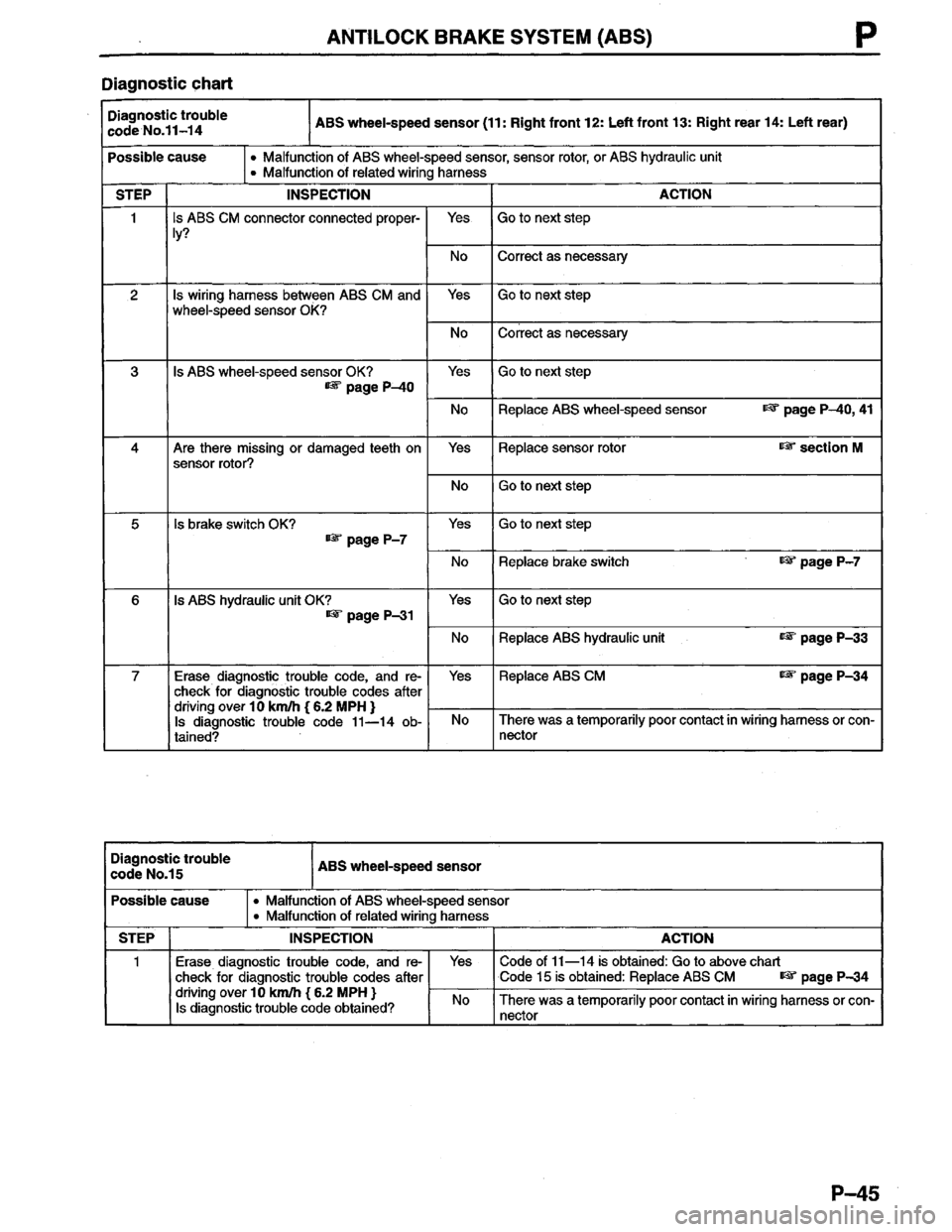 MAZDA PROTEGE 1996  Workshop Manual 